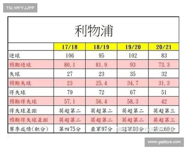英超球员赛季表现评分分析与球队整体表现对比解析
